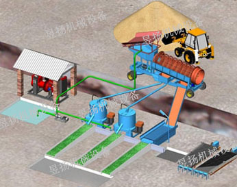 选砂金客户案例